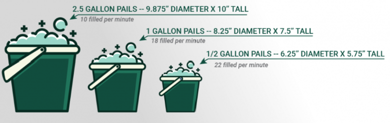 Illustration comparing 2.5 gallon, 1 gallon, and 1/2 gallon pails with dimensions and fill rates per minute for industrial filling applications.